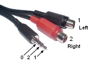Câble Audio Jack-RCA - 230310