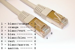 Câble Réseau FTP sur mesures - 300100
